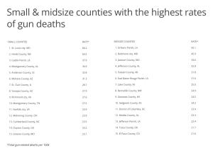 small-and-midsize-counties[1].png