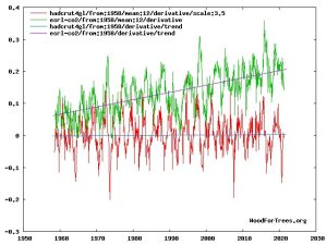 temp_co2_der.jpg