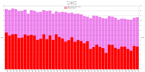 Artic Ice Extent 2022.png