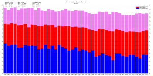 Artic Ice Extent 2022.png