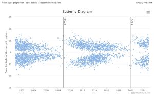 Butterfly_plot-end 2022.jpg