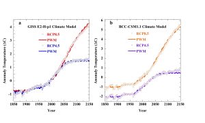 CMIP5_RCP emulations.jpg