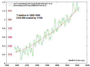 CO2 vs Temp.png
