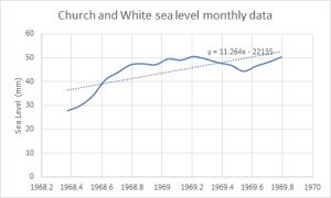 Church and White sea level.jpg