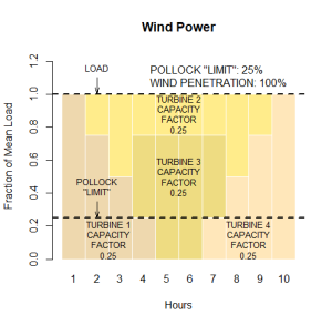 Four Turbines.png