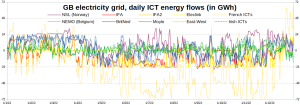 GB-Electricity_ICT-flows_2022.png