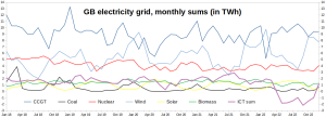 GB-Electricity_Monthly_Jan2018-Dec2022.png