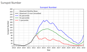 NASA sunspots Jan 2023.png