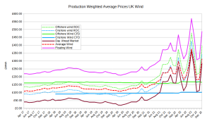 Production weighted wind princes inc floating.png