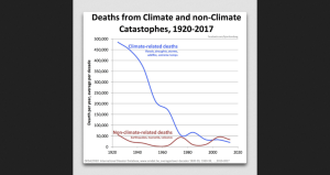 Screenshot 2023-01-02 at 01-29-25 climate-and-non-climate-deaths.png (WEBP Image 682 × 648 pixels) — Scaled (83%).png