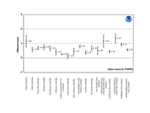 Sea Level Trends East Coast.jpg