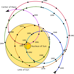 Solar_system_barycenter.svg.png