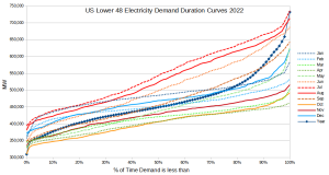 US Demand Duration.png