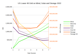 US Lower 48 wind solar.png