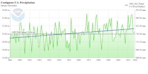 #USA Precipitation.jpg