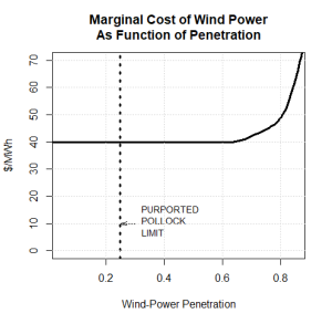 Uncorrelated.png
