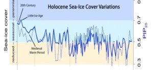 holocene sea ice.jpeg