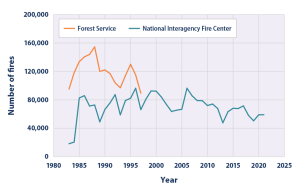 wildfires_figure1_2022.png