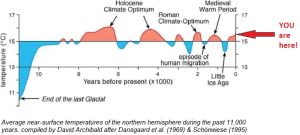 you-are-here - holocene_climate3.jpg