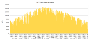 CAISO Solar.png