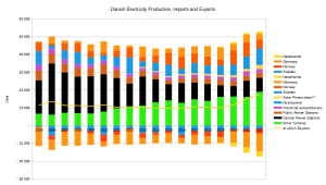 Danish Electricity.png