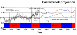 Easterbrook Figure 2.png