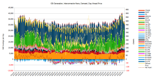 GB Gen Price Demand.png