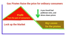 Gas market pirates