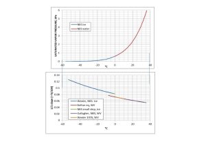 ICE & WATER SAT p vs T.jpg