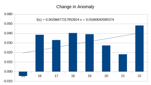 NOAA Anomaly.png