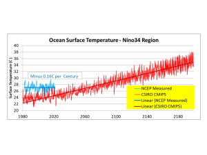 Nino34_NCEP_CSIRO.png