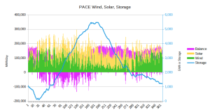 PACE wind solar storage.png