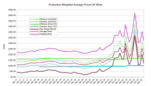 Production weighted wind princes inc floating.png