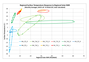 Regional_Response.png