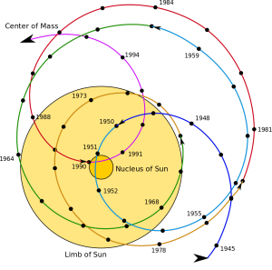Solar_system_barycenter.svg-4.png