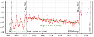 TMax-Mildura-Diff.png