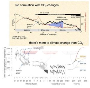 Temp_CO2_compare.jpg