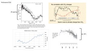 Temp_CO2_compare.jpg