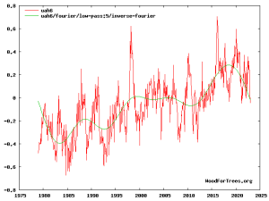 UAH inverse-fourier.png