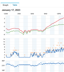 Wisbe 17 Jan 23.PNG