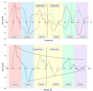 Zharkova Plots.jpg