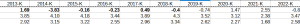 anomalies_and_uncertainty.png