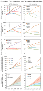 co2_emission_vs_temp_rise.png