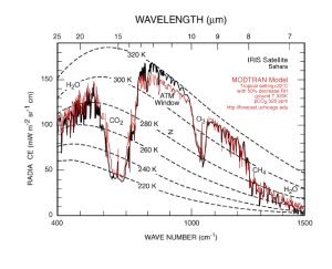 emmision temps of the earth.jpg