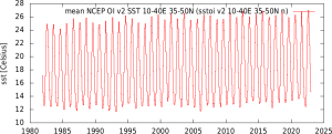 isstoi_v2_10-40E_35-50N_n.png