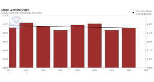 noaa_global - Copy.png