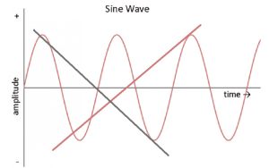 trend a periodic function.jpg