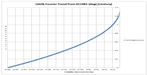uah6 fourier trend from 011983 on.png