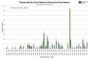 202202_TB_Closures_by_Flood_Season_-_resized.jpg