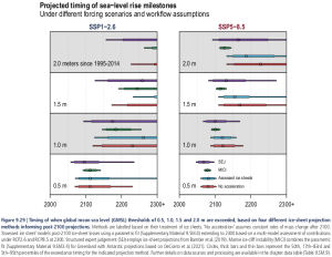 AR6-WGI_Figure-9-29_Future-SLR.png